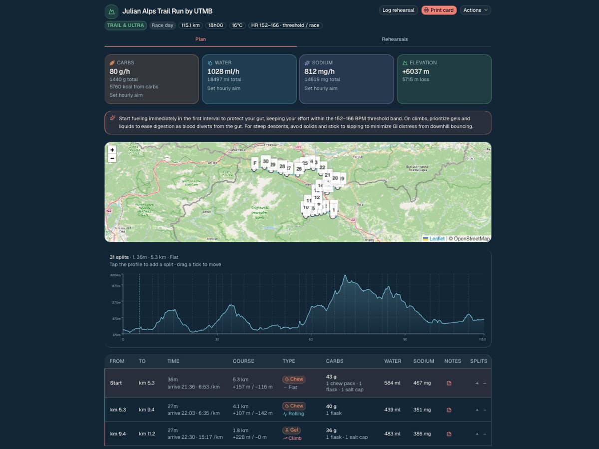 Enduvio race plan for Julian Alps Trail Run by UTMB — carbs, water, sodium and course map