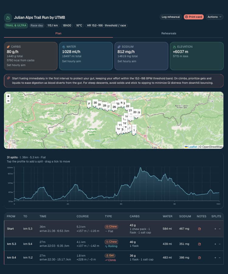 Enduvio race plan preview showing carbs, water and sodium targets
